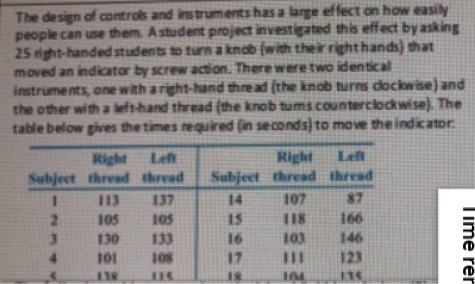 The design of controls and instruments has a large effect on how easily people can use them. A student project investigated t