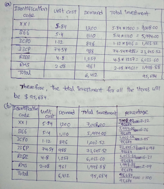 Tontificattount cost pemand Total investment code 5.84 5.У 1-12 74.5y 1200 5-8y * I 200ニヲcog.oo B66 3CPO 3 3cp R2D2 RMS 1,003.37 846 988 4.8,25 1-12 * 8962 ч-5*1251: 6,033.60 2.08 9611,998.88 2.03 96 / 6, 412 45, 63Y exe Fose be $as,63y. (b vestre Code Cos 45 19o-6-26 366 968 56 9SG 1,0o3.S2 33 CP7Sy 98 6,033.60 RMS 2089G) Total 498 382.og 95,63 1568,100 - Ico 6,412