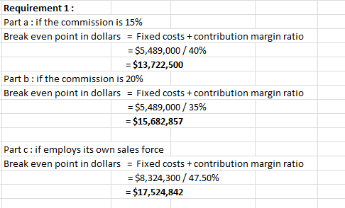 Requirement 1: Parta: if the commission is 15% Break even point in dollars = Fixed costs + contribution margin ratio = $5,489