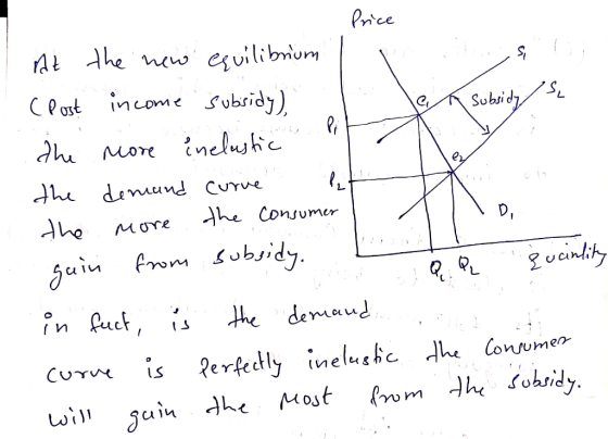 - Price At the new equilibrium , (Post income subsidy), Je subsidy & dhe more inelastic the demand curve let the more the con