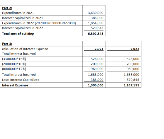 Part 2: Expenditures in 2021 Interest capitalized in 2021 Expenditures in 2022 (297000+630000+927000) Interest capitalized in