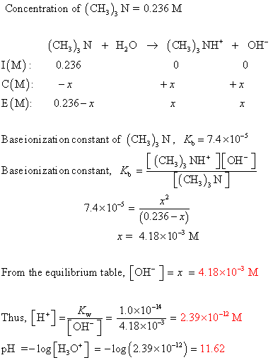 Concentration of (CH3) N 0.236 M (CH3)3N 0.236 -x 0.236-x + H2O (CH3),NH+ OH- + I(M): C(M): E(M): Baseionizati on constant of