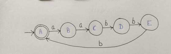 E D be Б a B A