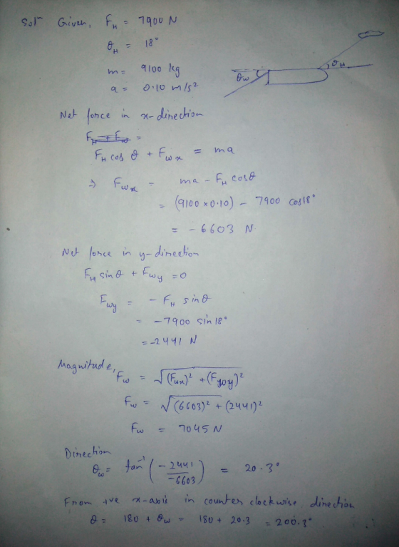 Sol Given, f. = 7900 N = 180 m: 100 a= force in 0.10 m/s2 x-direction Net Focos & & Fwx = ma For ma-Fu cose - 9100*0.10) - 79