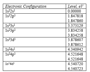 Electronic Configuration 1s22s 1s2p 1s23s 1s23p Level, eV 0.00000 1.847818 1.847860 3.373129 3.834258 3.834258 3.878607 3.878