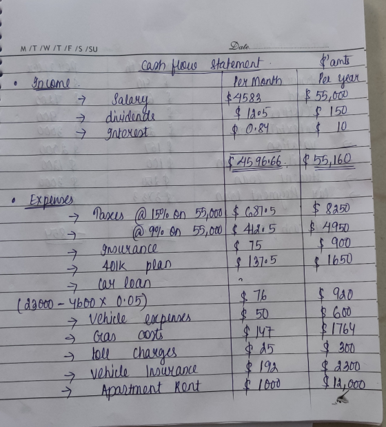 M/T /W /T/F /S /SU l io Income cash flow Date.. statement I per month $4582 I $1205 1 $ 0.84 Pants per year $ 55.000 $ 150 7
