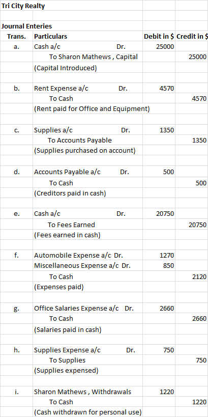 Tri City Realty Journal Enteries Trans. Particulars a. Cash a/c Dr. To Sharon Mathews, Capital (Capital Introduced) Debit in