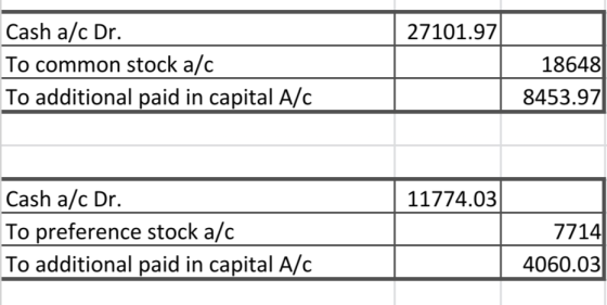 27101.97 Cash a/c Dr. To common stock a/c To additional paid in capital A/c 186480 8453.97 11774.03 Cash a/c Dr. To preferenc