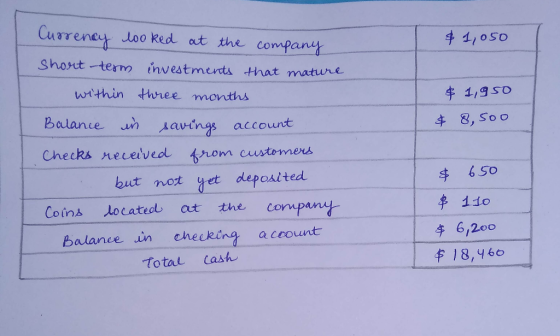 $ 1,050 & 1,950 & 8, soo Currency looked at the company short term investments that mature within three months Balance in sav