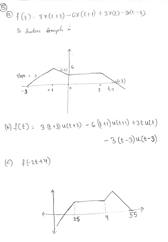 @f(7) = 37(43) -68 (4+1) + 38(t) –31(4-3) So fuction Tancaph in slope = 3 6) f(t) = 3 (t +3) uct +3) -6 (t+1) ult+1) +3t ult)