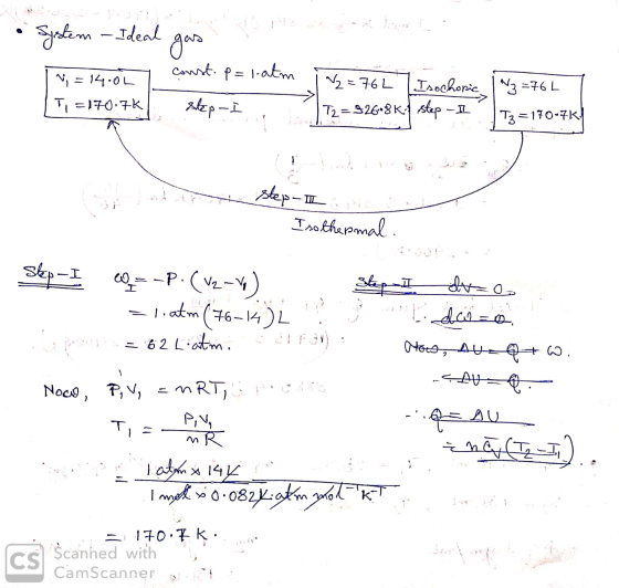 • System - Ideal gas. Sua Const. p=latm T1=170.76 Ekep-I , Ni = 14.0L N=7647 Isochoric 1 ~3 =76L | 172 = 926.8k- step -I Tz=1