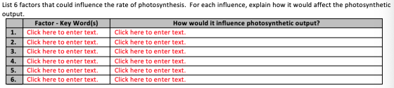 List 6 factors that could influence the rate of photosynthesis. For each influence, explain how it would affect the photosynt