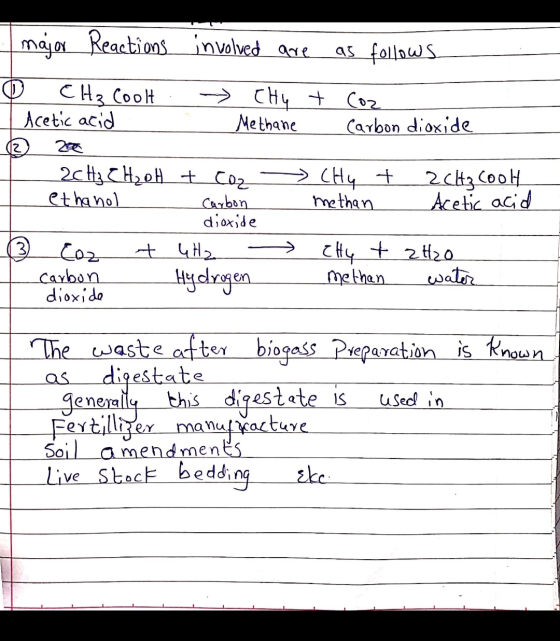 major Reactions involved are as follows CH₃ Coolt CH4 + Coz Acetic acid Methane Carbon dioxide 2 208 2CH₃ CH₂OH + Coz ethanol