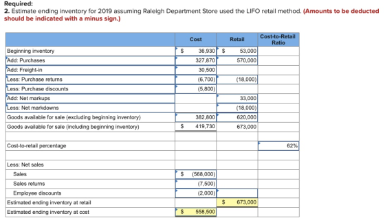 Required: 2. Estimate ending inventory for 2019 assuming Raleigh Department Store used the LIFO retail method. (Amounts to be
