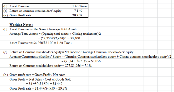 6) Asset Turnover (d) Return on common stockholders equity (e) Gross Profit rate 1.60 Times 7.1 % 29.3% Working Notes: (b) A