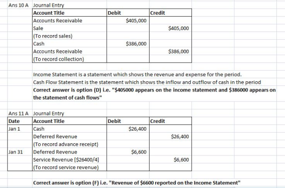 Ans 10 A Journal Entry Account Title Debit Credit Accounts Receivable $405,000 Sale $405,000 (To record sales) Cash $386,000