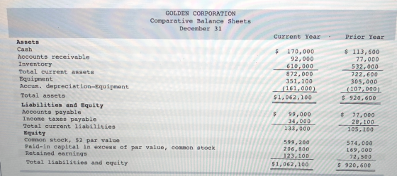 GOLDEN CORPORATION Comparative Balance Sheets December 31 Current Year Prior Year $ 170,000 92,000 610,000 872,000 351,100 (1
