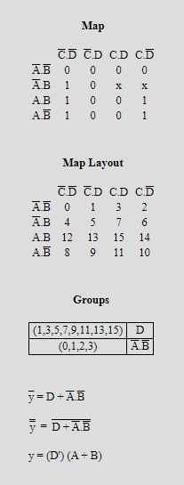Мар CD CD CD c.D АВ о 0 0 Ав 1 X A.B 1 0 1 АВ 1 0 1 Мaр Layout C.D CD CD CD 0 1 2. Ав 4 А.В 12 АВ S 7 6 13 15 14 11 10 Groups