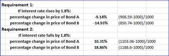 -9.14% -14.93% (908.59-1000)/1000 (850.74-1000)/1000 Requirement 1: If interest rate rises by 1.8%: percentage change in pric