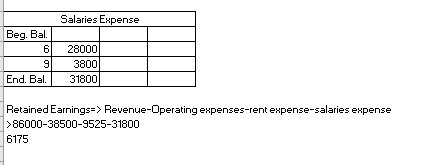 Salaries Expense Beg. Bal. (D| ന 9 End. Bal. 28000 3800 31800 Retained Earnings-> Revenue-Operating expenses-rent expense-sal