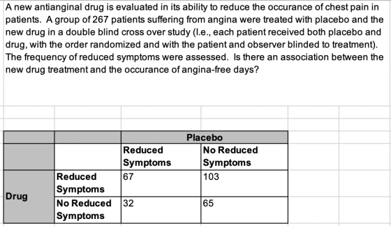 A new antianginal drug is evaluated in its ability to reduce the occurance of chest pain in patients. A group of 267 patients