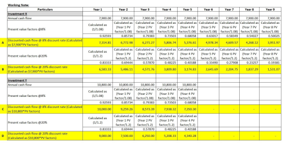 Working Note: Particulars Year 1 Year 2 Year 3 Year 4 Year 5 Year 6 l Year 7 Year 8 Year 9 Investment X Annual cash flow 7,90