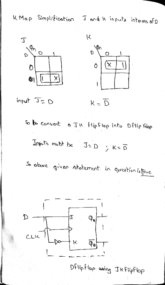 K Map Simplification J and k inputs interms of song input Jao So to convert a Jk flip flop into oflip flop Inputs must be J=D
