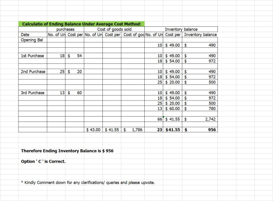 Calculatio of Ending Balance Under Average Cost Method: purchases Cost of goods sold Inventory balance Date No. of Un Cost pe