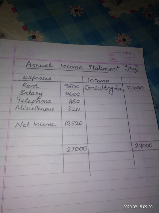 ABC- DAY: DATE: 1 1 Annual Income statement (Aug) 10 Come Expenses Rent Salary Nelephone Miscellenous Consulting fee feel 270