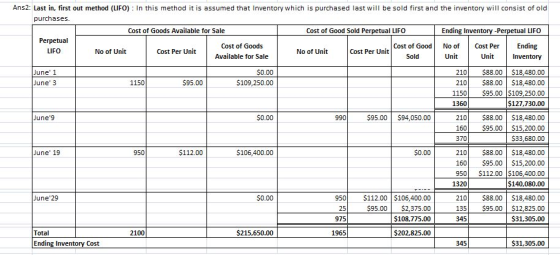 Ans2: Last in, first out method (LIFO): In this method it is assumed that Inventory which is purchased last will be sold firs