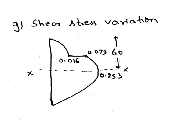 Sheor ben variohbn о079 66 о-016 х х о-253