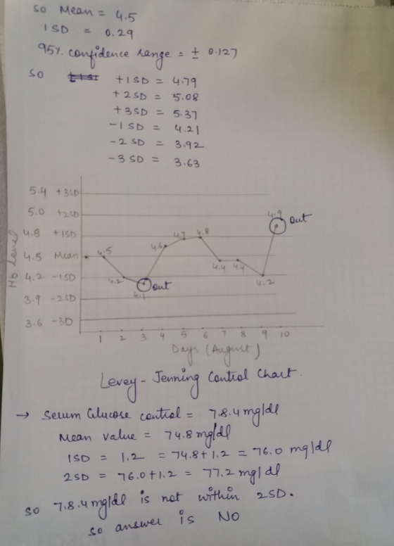 so Mean = 4.5 ISD = 0.29 95% confidence range = ± 0.127 so #1ST TISD = 4.79 +2SD = 5.08 +38D = 5.37 - ISD = 4. 21 - 2 SD = 3.