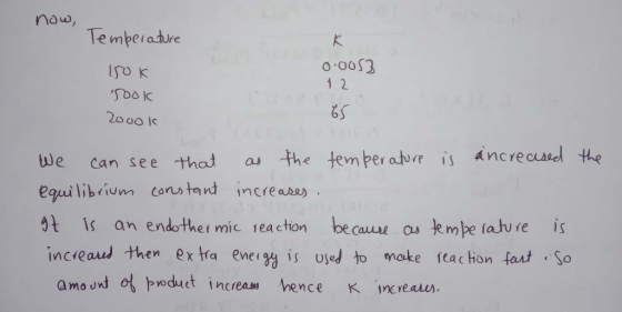 now, Temperature 0.0053 1 2 Іго к Jook 2oook the We can see that as the temperature is increased equilibrium constant increas