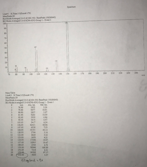 Spectrum Line#:1 R.Time:3.5(Scan#:179) MassPeaks:20 RawMode:Averaged 3.4-3.6(168-192) BasePeak:150(86840) BG Mode:Averaged 5.