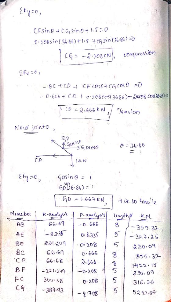 {fy=o, CFSINE i CGsino+lis=0 0•208sin( 6.86) +les 7CG Sin(36.86) -D compression CG: -2:708KN - 0:666 + CO + 0:208cos(3686)-20