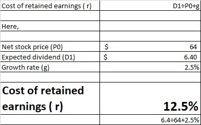 Cost of retained earnings (1) D1+PO+g Here, Net stock price (PO) Expected dividend (D1) Growth rate (g) 64 6.40 2.5% Cost of