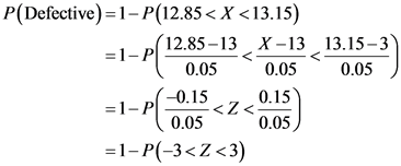 13.15-3)
0.05)
P(Defective) = 1- P(12.85< X <13.15)
=1-p(12.85-13 X-13
0.05 0.05
=1-P(-0.15 <2<0.15)
= 1-P(-3<Z<3)
=1-P10.05