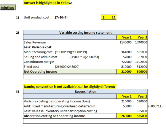 Answer is highlighted in Yellow: Solution: 1) Unit product cost (7+10+2) 19 2) Variable costing Income statement Year 1 Year