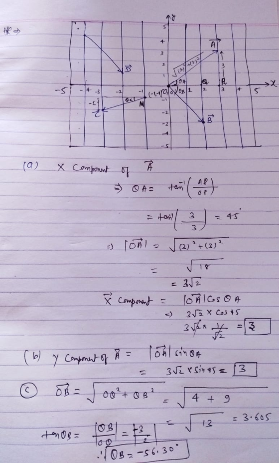 ny 5 4 for 2 2 3 19 & 4 2 3 4 -1 64 (1-1000g 1 5 -1 MI -2 Tom - 2 X Component of À АР O A= tan 3 3 = 45 =) rohla √ (3) ²+ (3)