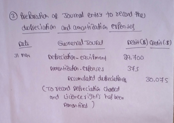 ③ Preparation of depreciation Journal entry to record the and amortization expenses Date 31 mg General Joural Debit (8) Credi