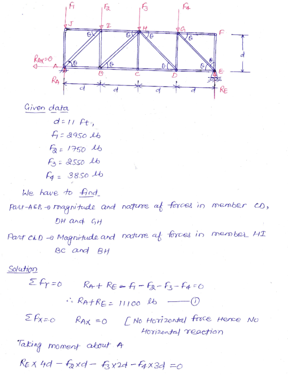 C. RA Re Given data 1750 6 hle have to And Ges in member CO Pent CLD- Magnitude and na af foyces in me ee and BH Solation Fxo