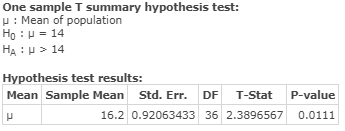 One sample T summary hypothesis test: V: Mean of population Ho : = 14 HA: > 14 Hypothesis test results: Mean Sample Mean Std.