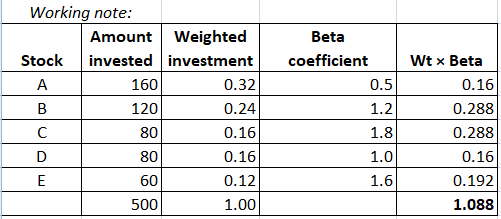 0.5 Working note: Amount Weighted Stock invested investment A 160 0.32 B 120 0.24 C 0.16 D 0.16 0.12 500 1.00 Beta coefficien