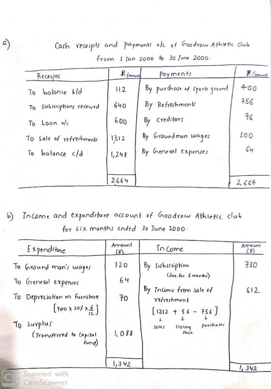 cash receipts and payments ake of Goodrow Athletic Clueles from 1 Jan 2000 to 30 June 2000 Receipts L Ramon payments To balan