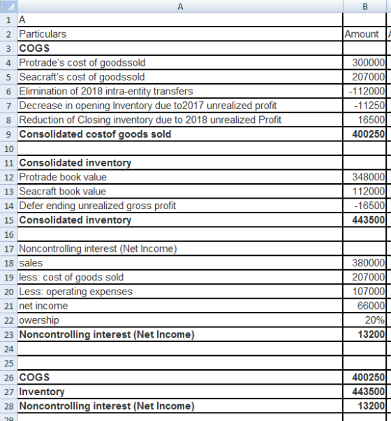 B Amount A 1 A 2 Particulars 3 COGS 4 Protrades cost of goodssold 5 Seacrafts cost of goodssold 6 Elimination of 2018 intra