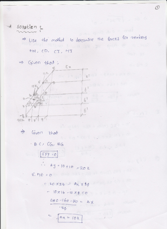 Solution 2 Use the method to deerndne the foyCes for③errteay MN , CD, CT, HT Given the EX loe 6 10 K o. ba 6 Given that 2y