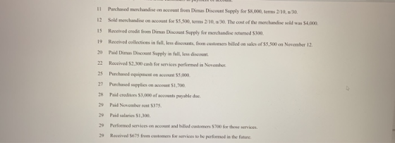 11 12 15 19 20 22 Purchased merchandise on account from Dimas Discount Supply for $8,000, terms 2/10, 1/30. Sold merchandise