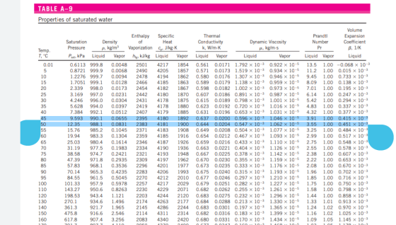 TABLE A-9 Properties of saturated water Vapor 2454 Temp. T, °C 0.01 5 10 15 20 25 25 30 35 40 45 50 55 60 65 70 Enthalpy Spec