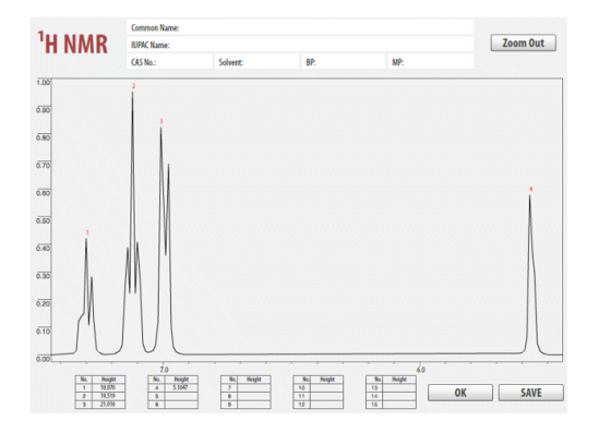 Common Name: TH NMR Zoom Out IUPAC Name: CAS No: Solvent: BP: MP: 1.00 0.90 0.80 0.70 0.60 0.50 0.40 0.30 0.20 0.10 0.00 No.