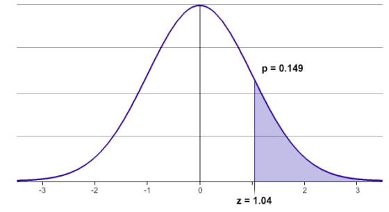 р-0.149 -3 -2 -1 Z1.04